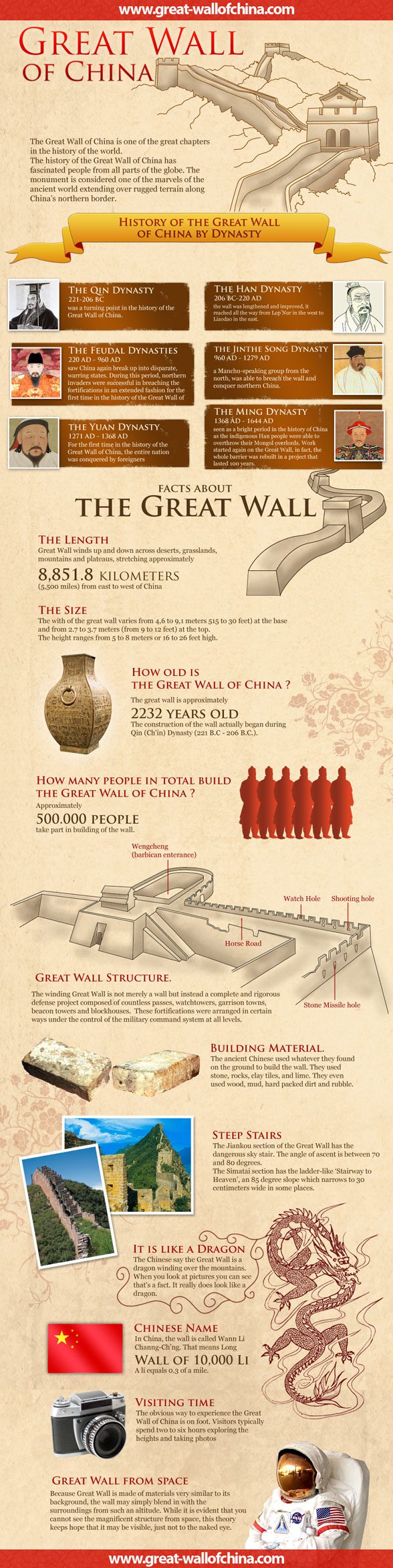 Qin Dynasty Inventions