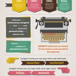 Interesting Facts About Typing