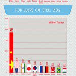 Steel Industry Facts