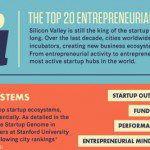 Top-20-Cities-for-Startups