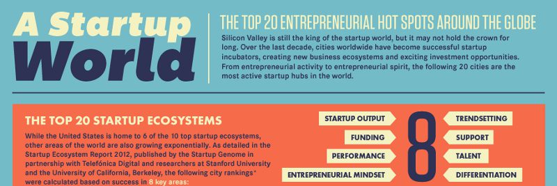 Top-20-Cities-for-Startups