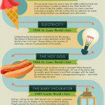 Top Inventions in the World