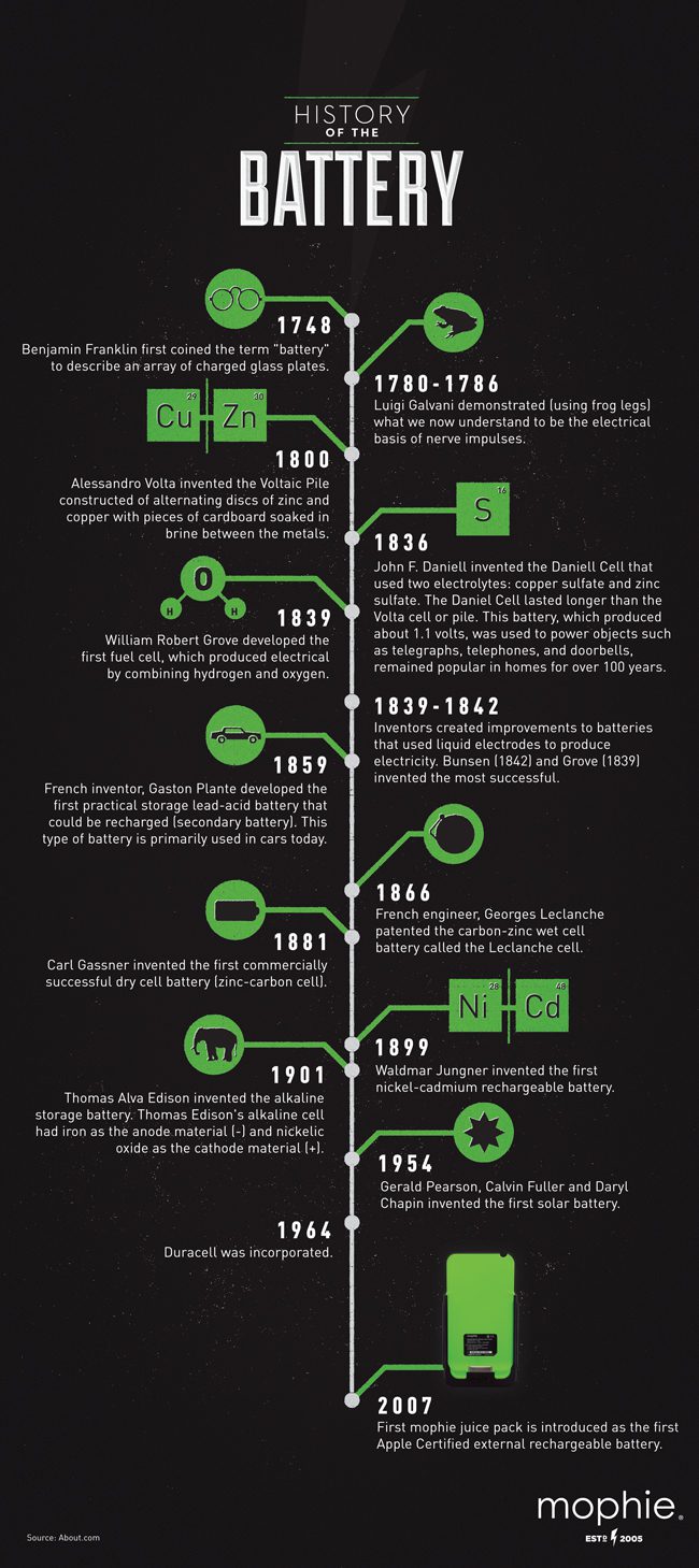 Shang Dynasty Inventions