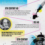 History of Ink