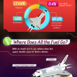 Space Shuttle Timeline and Facts