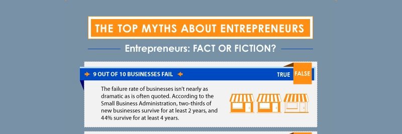 10 Myths About Startup Founders