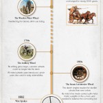 Evolution of the Wheel