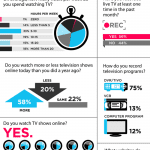 Television Consumption Rates