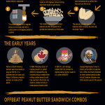 Benefits and Facts About Peanut Butter