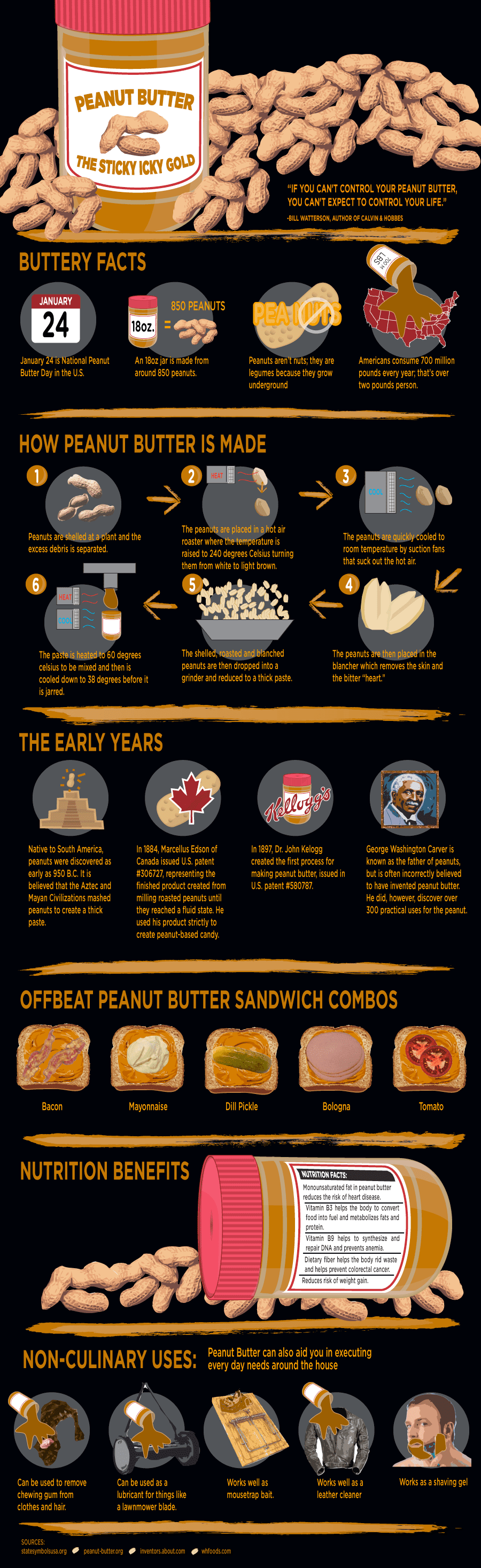Did George Washington Carver Invent Peanut Butter