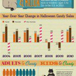 Candy Consumption Trends