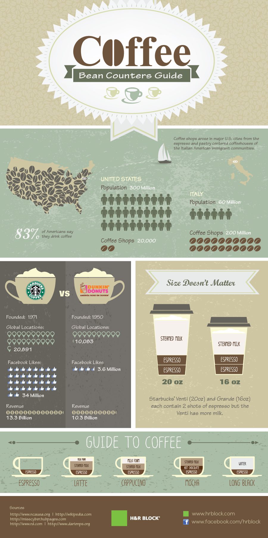 Who Invented the Coffee Percolator