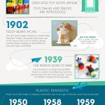Evolution of Toy Industry Timeline