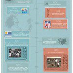 Football Historic Timeline