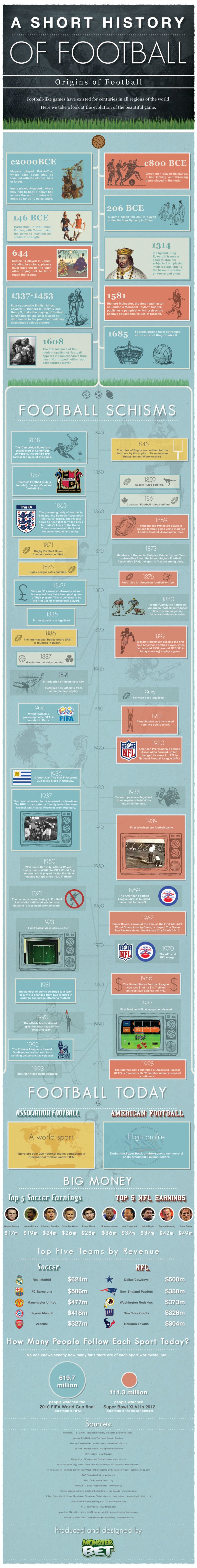 Football Historic Timeline