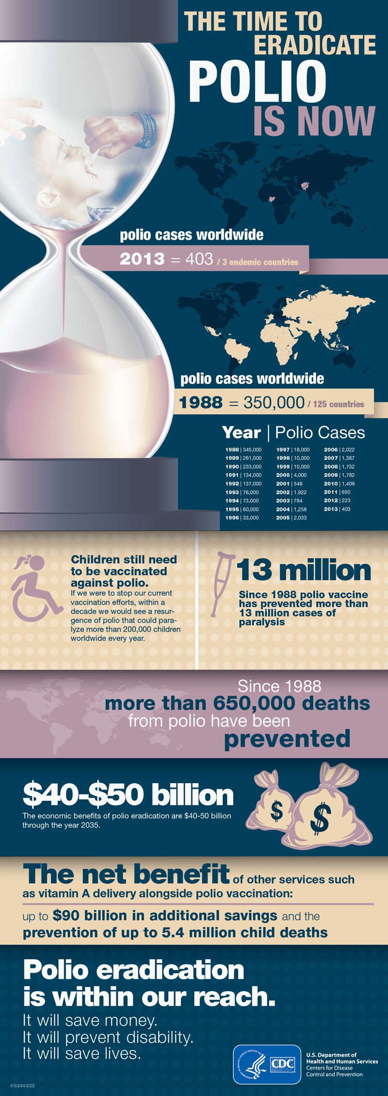 When Did Jonas Salk Invented the Polio Vaccine