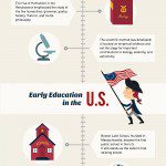 Historic Timeline of Education and Learning