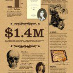History of the Ouija Board