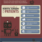 Medical Technologies for Surgery