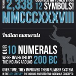 Numeral System History