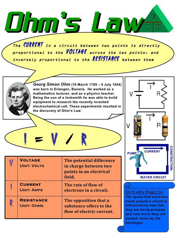 Who Invented Ohms Law