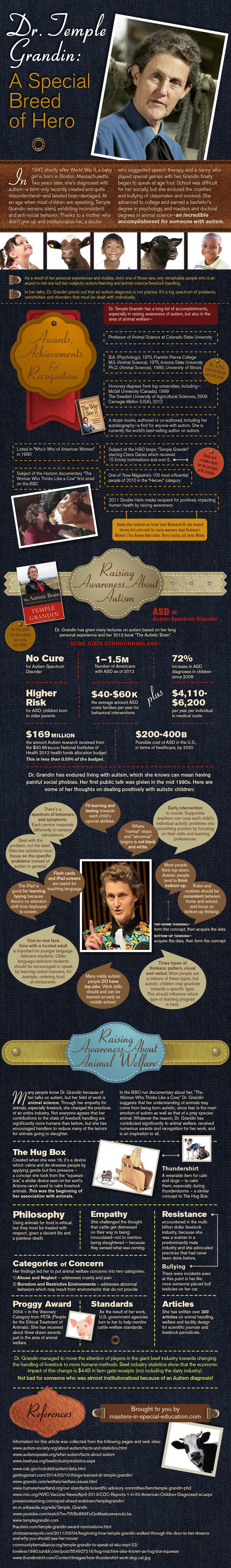 Temple Grandin Accomplishments