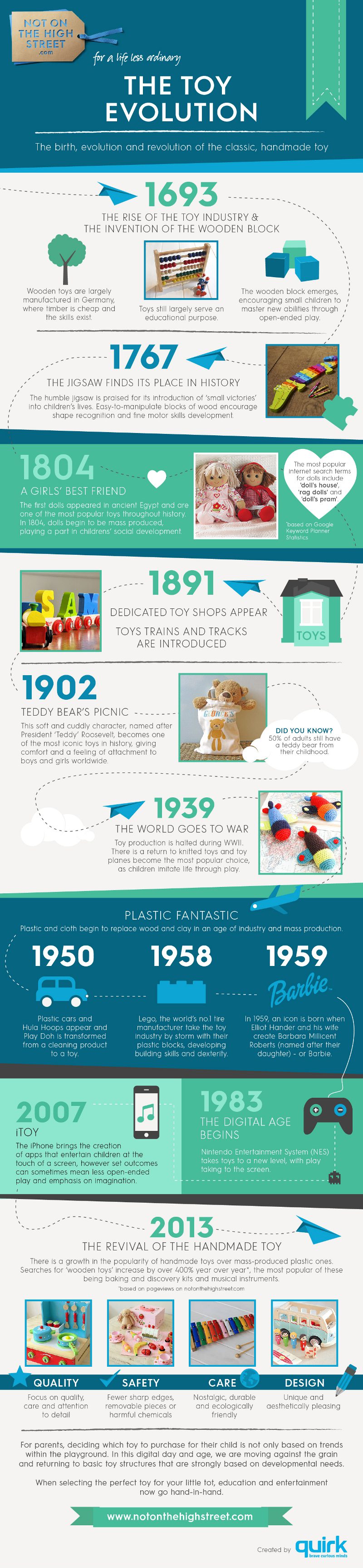 Toy Trends in History