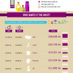 Beauty Consumer Purchasing Trends
