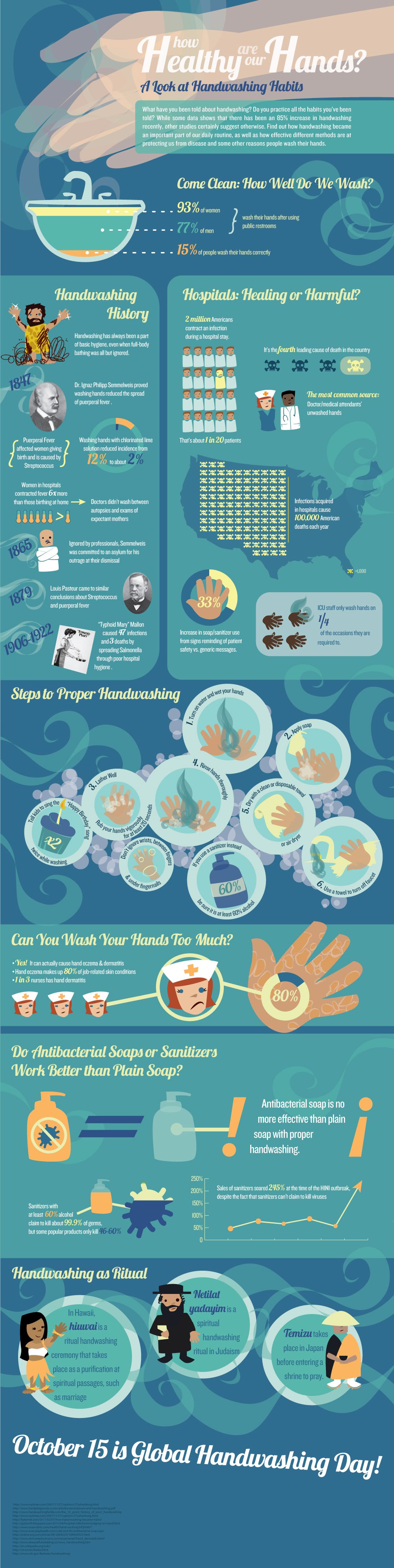 Benefits of Washing Hands