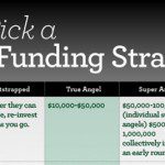 Choosing the Right Funding Strategy