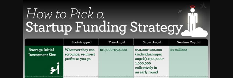 Choosing the Right Funding Strategy