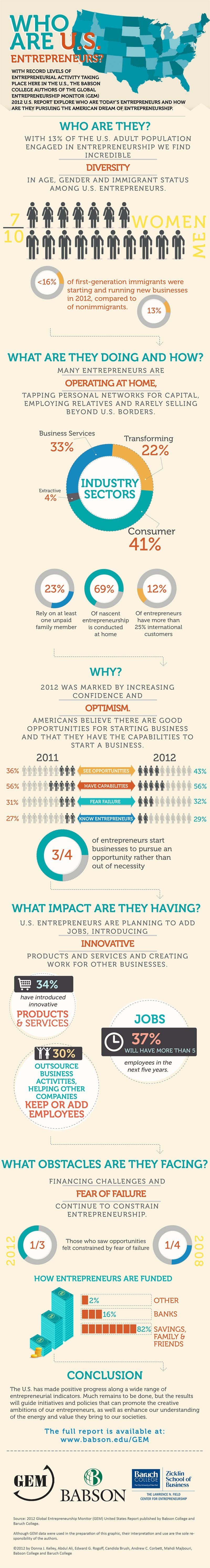 Demographic of Successful Entrepreneurs