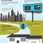 Energy Efficiency Facts