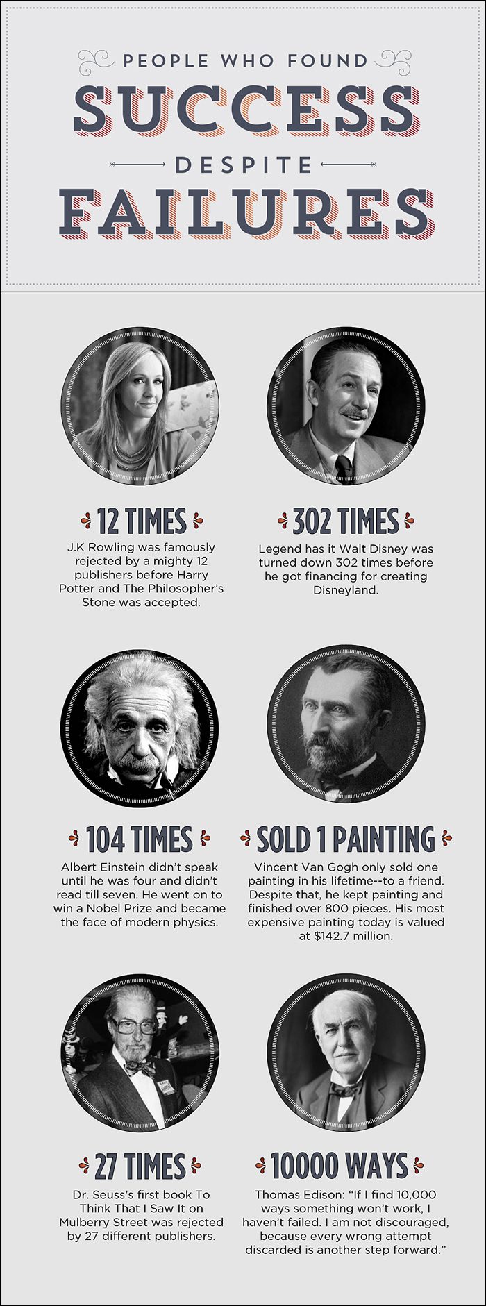 Six Famous Success from Failure Stories