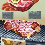 Facts About Beef and Steaks