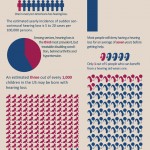 Hearing Loss Statistics in the US