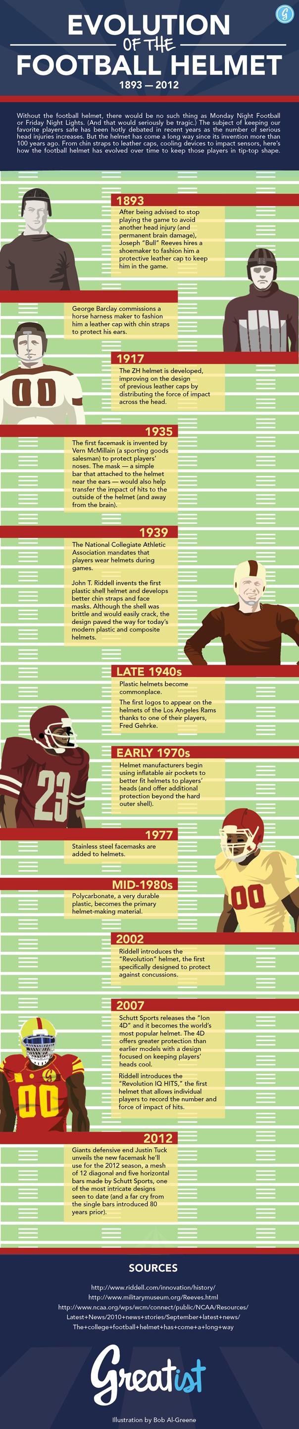 Historic Timeline of the Football Helmet