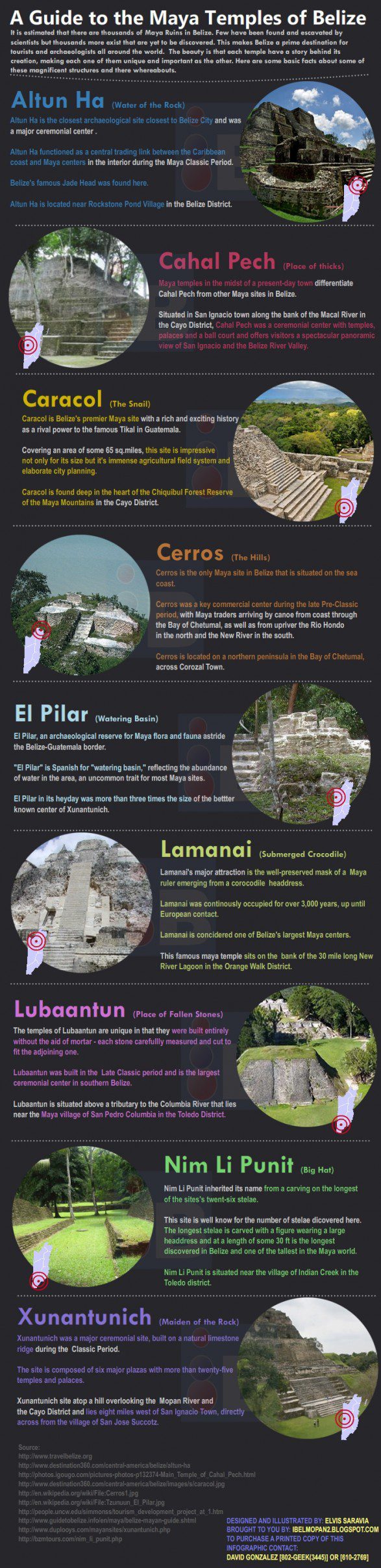 Maya Temples Guide