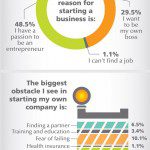 Obstacles of Entrepreneurship
