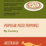 Popular Pizza Toppings Around the World