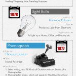 Top Inventions of All Time