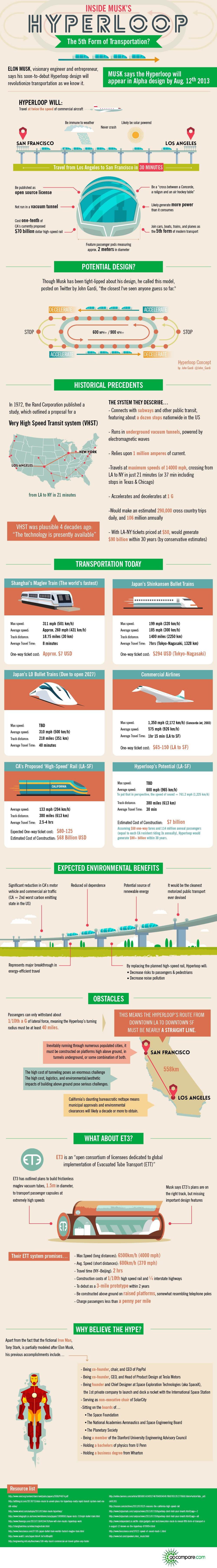 Train Transportation Growth and Technologies