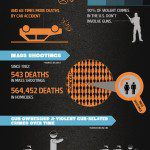 US Gun and Death Statistics