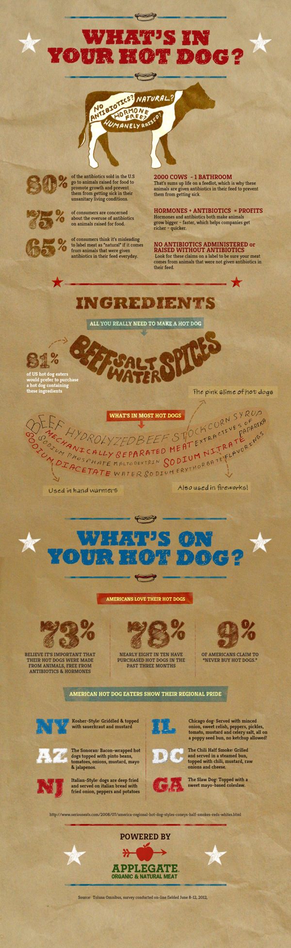 What is Inside Your Hotdogs