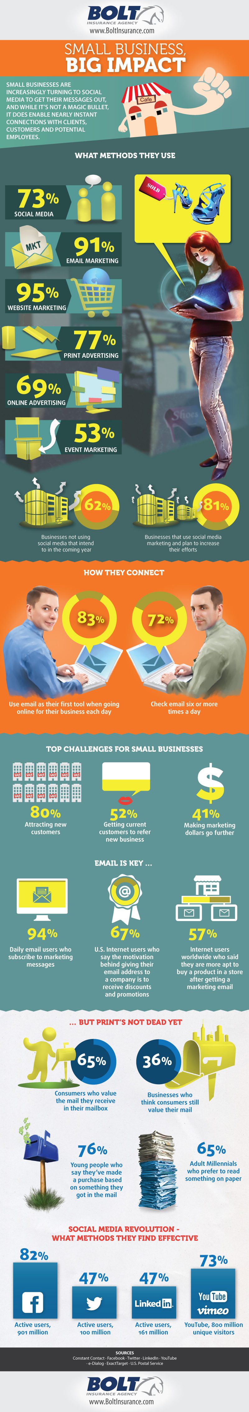 Common Small Business Challenges