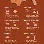 Facts About BBQ