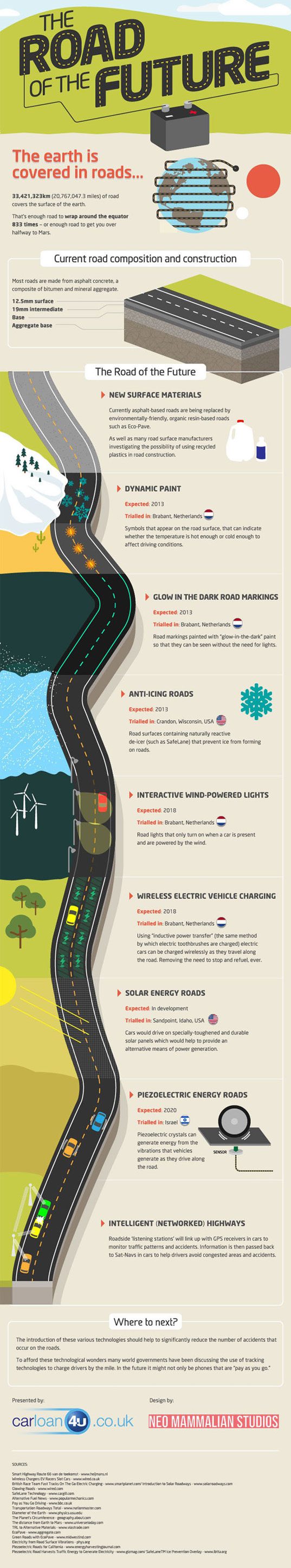Future Road Technologies