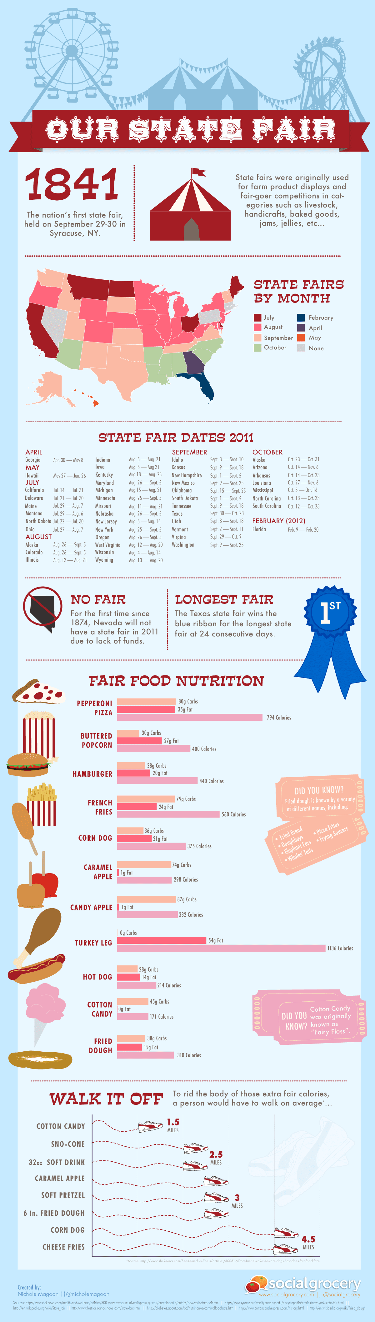 Interesting Facts About State Fairs