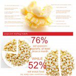 Popcorn Statistics