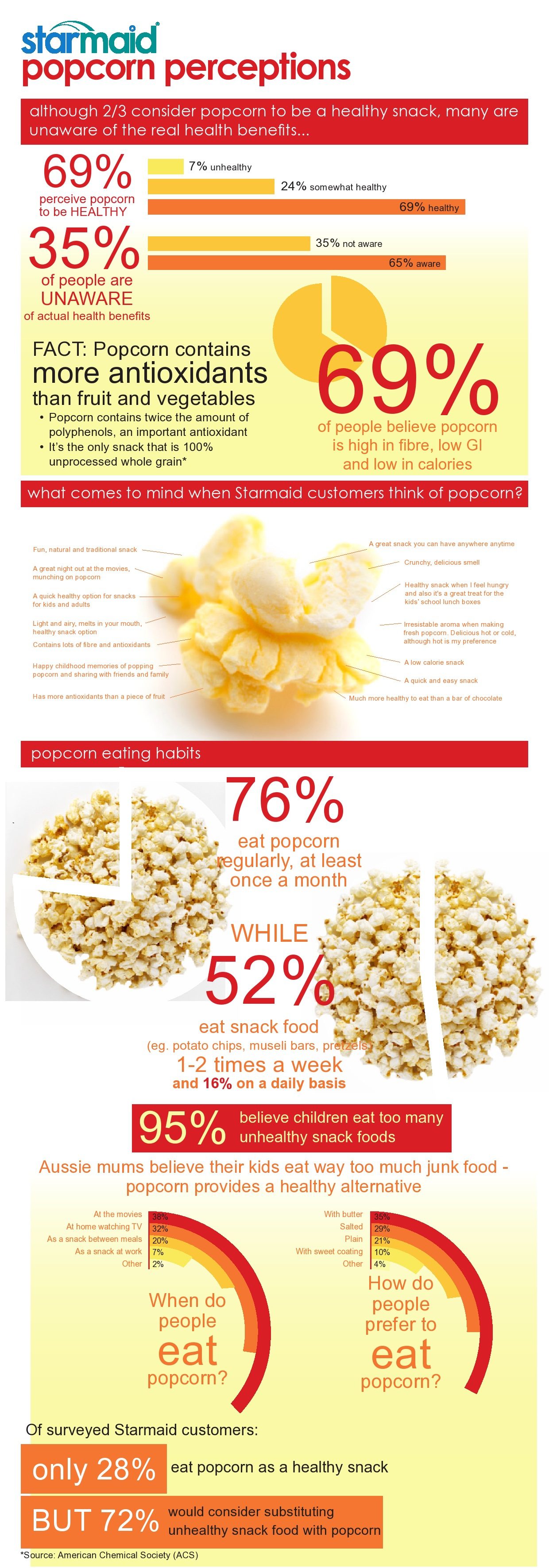 Who Invented Microwave Popcorn
